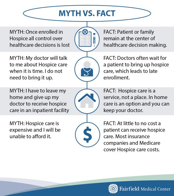 Myth Vs. Fact