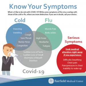 Cold vs Flu vs COVID