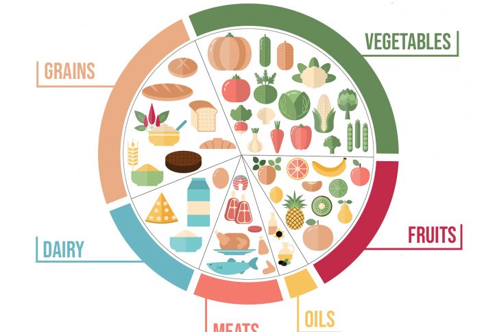 Healthy Plate_social media graphic