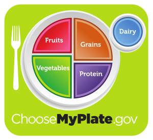 USDA Choose MyPlate graphic