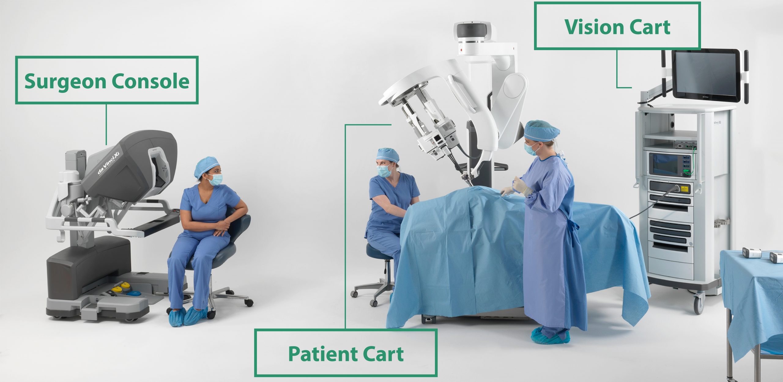 Robotic-Assisted Surgery Equipment
