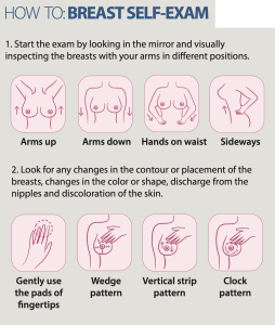 How To Breast Exam